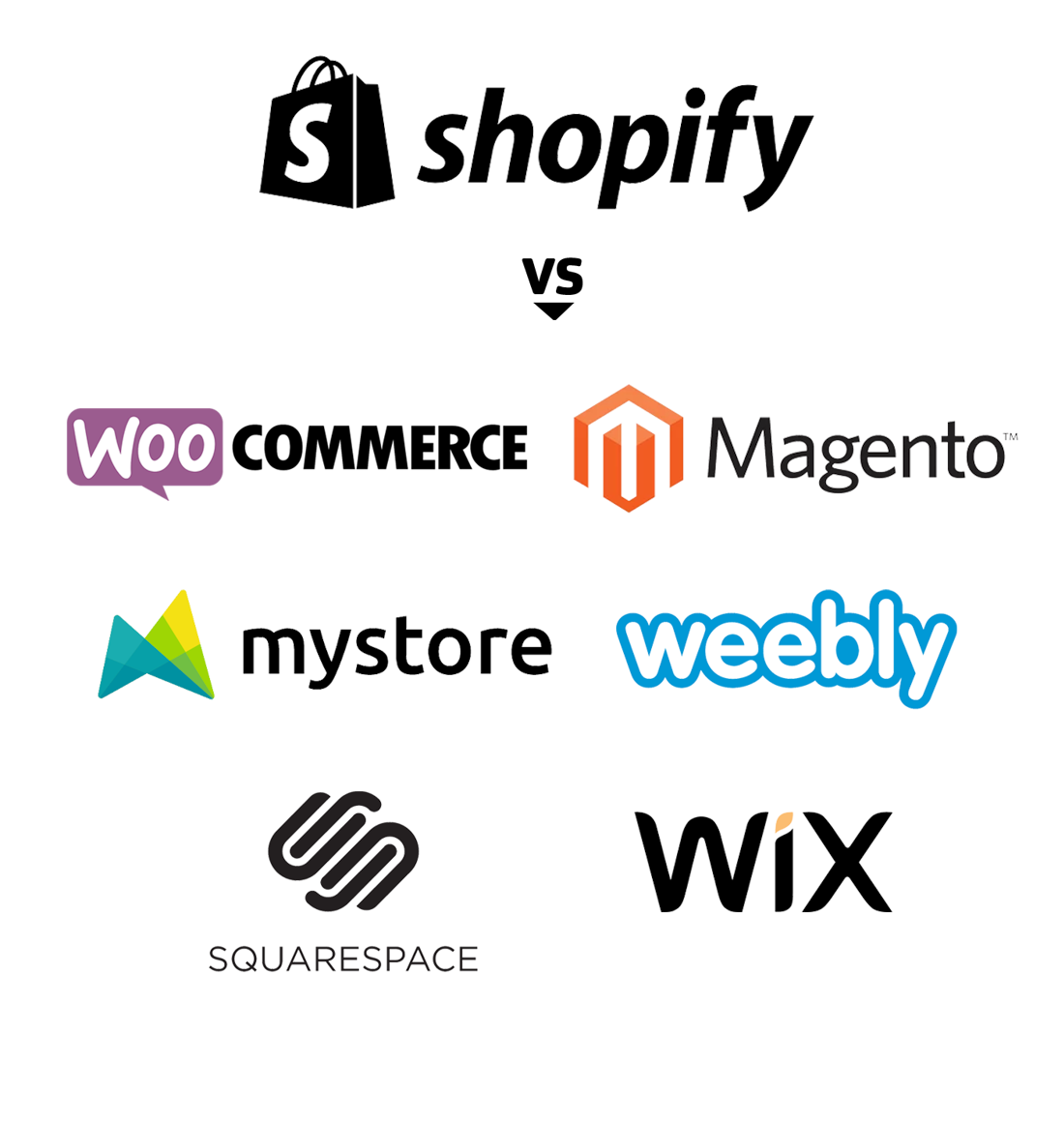 Shopify vs other platforms