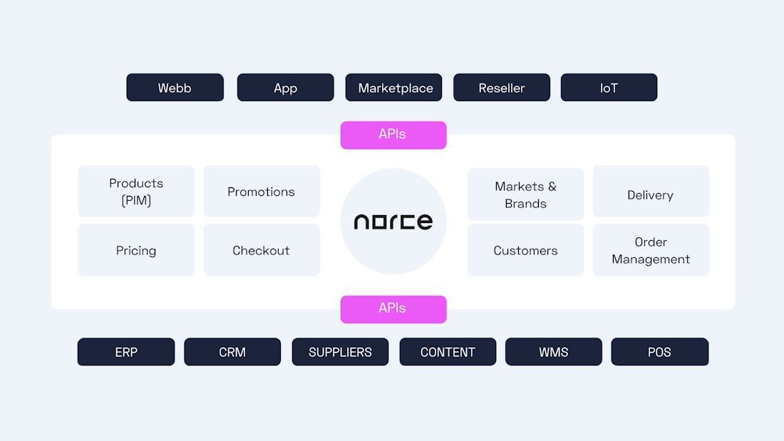 Norce - About