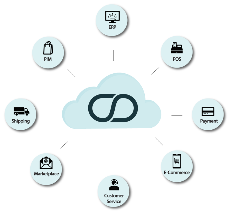 Illustration of Omnium OMS set up