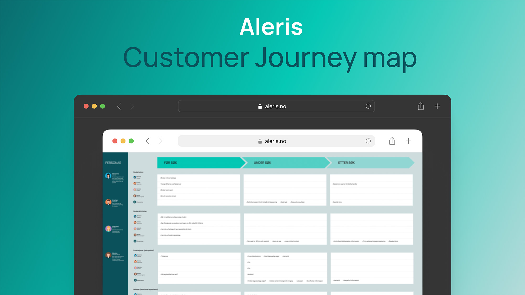 Image of a customer journey map